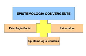 Imagem epistemologia