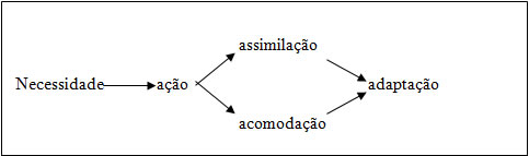 Teorias Psicopedag gicas sobre Aprendizagem