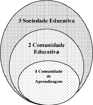 Imagem Sociedade Educativa