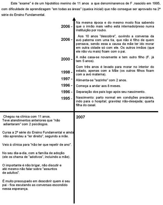 imagem eixos de análise diagnóstica exemplo