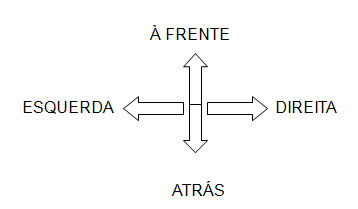 imagem direção