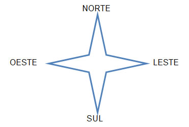imagem direção 2